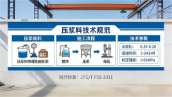 康保本地工厂讲解：说一遍公路压浆料和铁路压浆料的区别